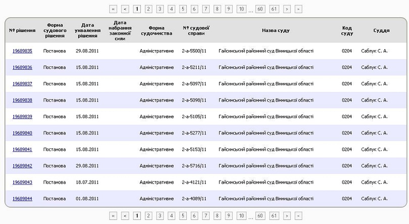 Таблиця з результатами пошуку